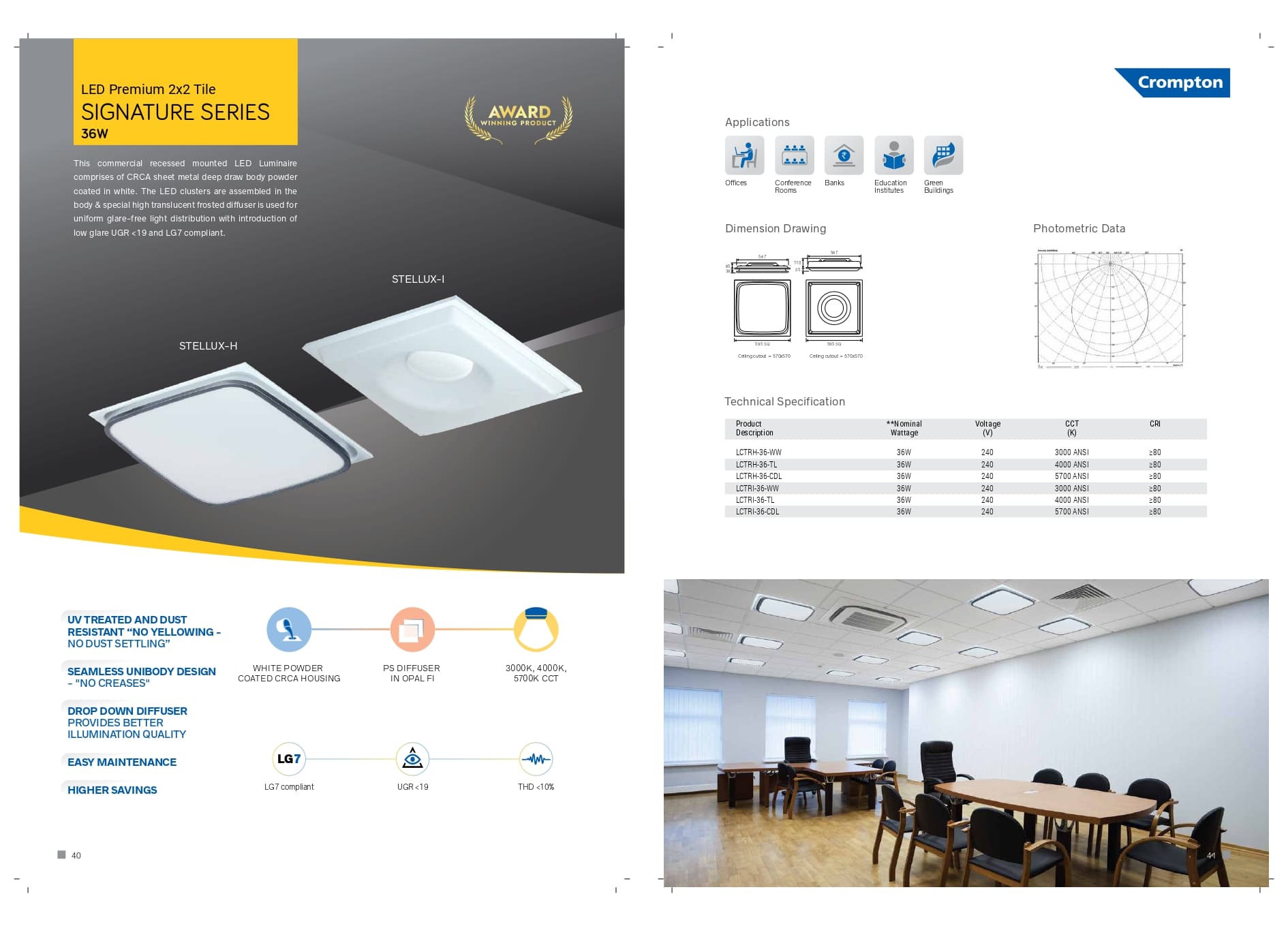 LED Premium 2X2 Tile(SIGNATURE SERIES)